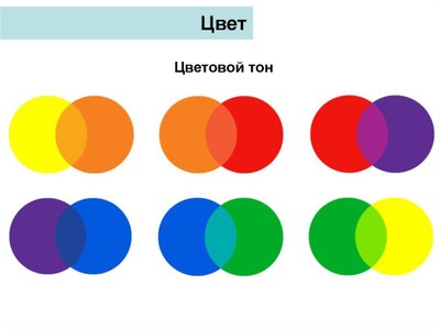 Цветовой тон Цветовой тон